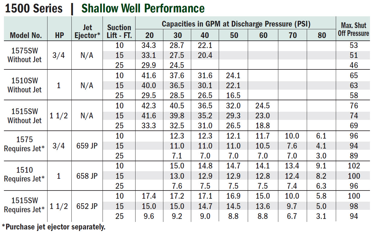 A.Y. McDonald Mfg. Co. - A.Y. McDonald 658JP Multi-Stage Shallow Well ...