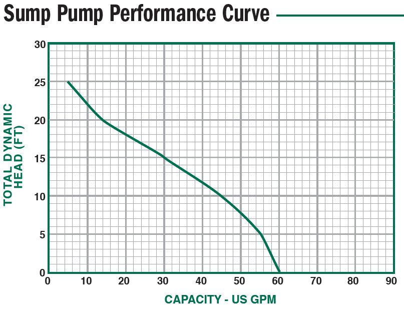 5050cvpd-curve.jpg