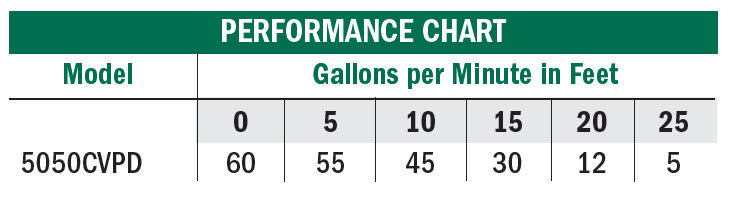 5050cvpd-performance.jpg