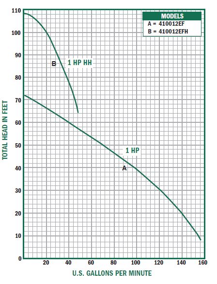 effluent-pumps-4050-curve.jpg