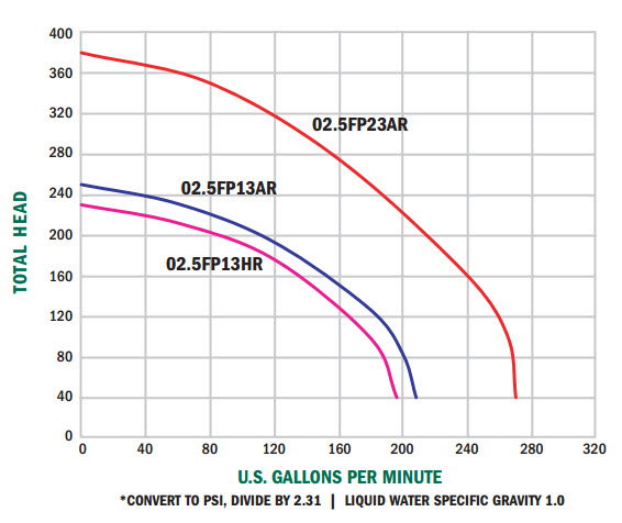 fire-pump-curve.jpg