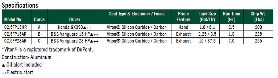 fire-pump-data.jpg