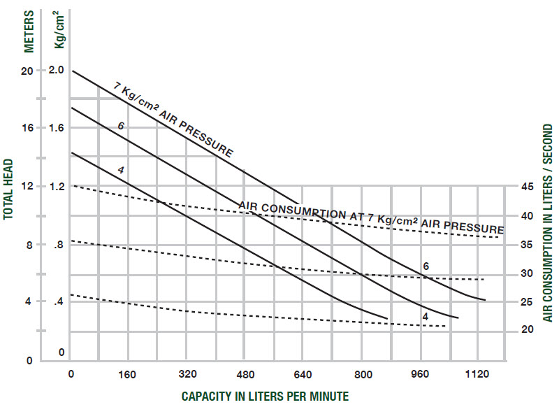 sludgemaster-curve-in-liters.jpg