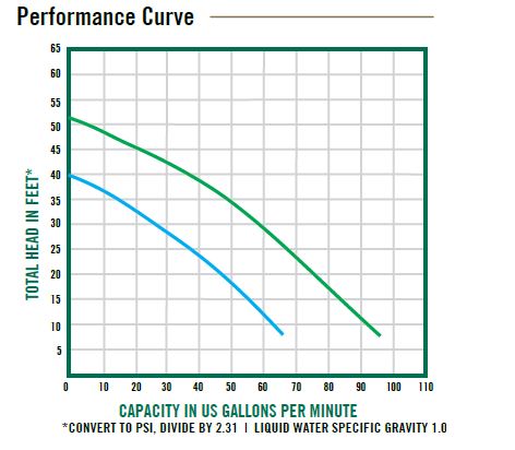 submersible-pumps-curve.jpg