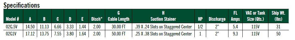 submersible-pumps-specs.jpg