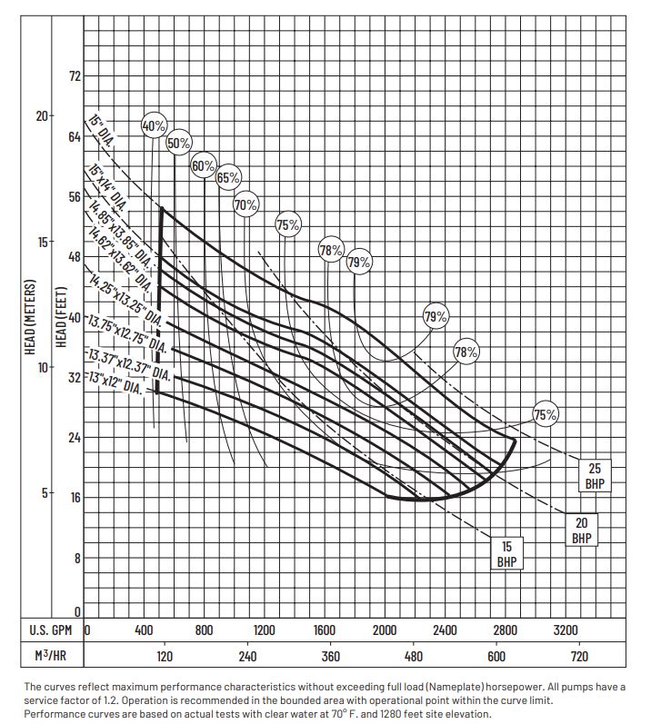 Hydromatic Pump - Hydromatic S8L2000M3-8 Submersible Solids Handling ...