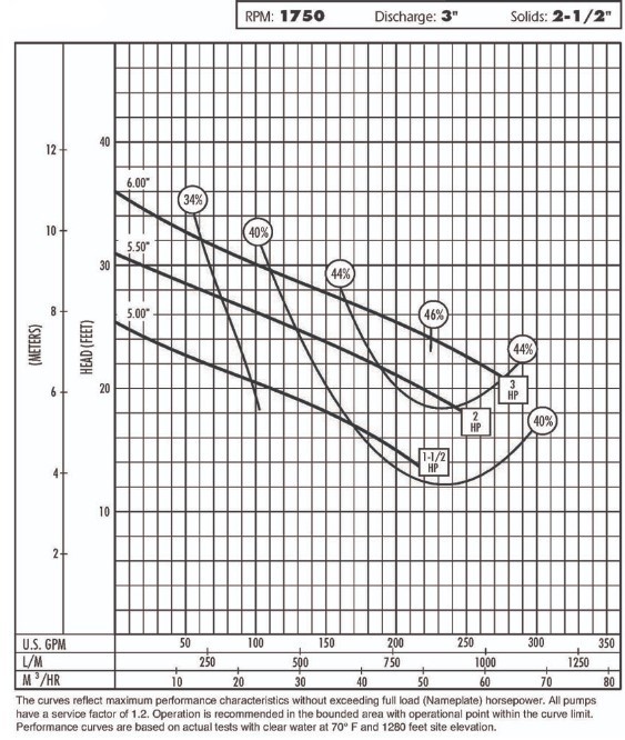 s3wrd-1750-curve.jpg