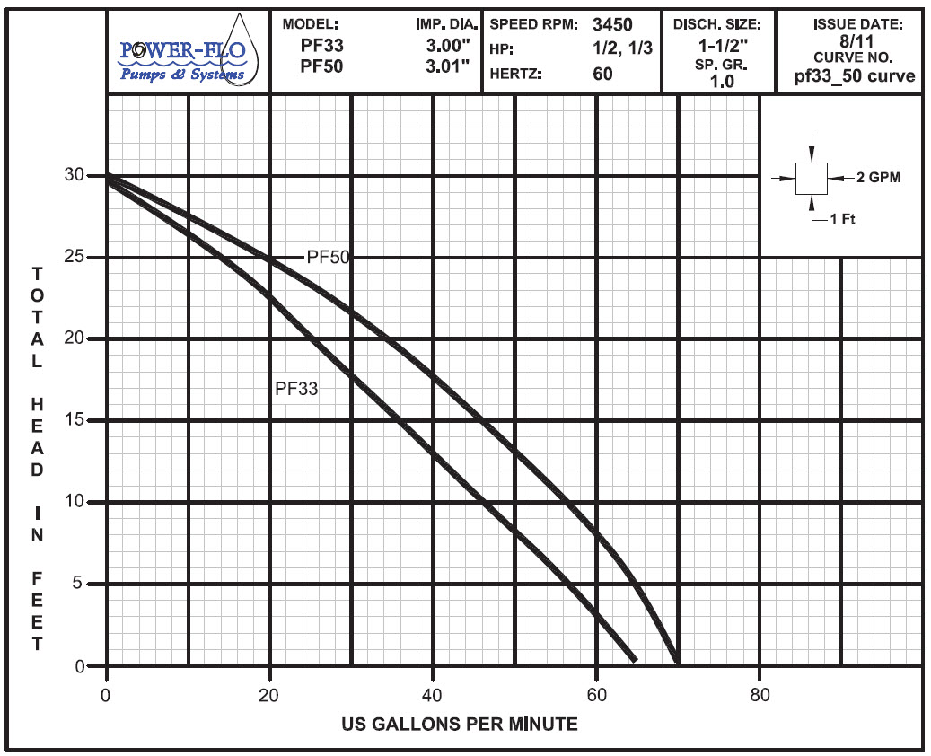 pf33-50-curve.jpg