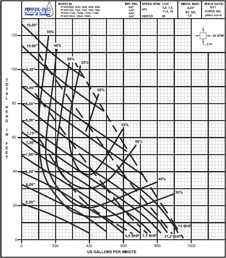 pf4nc-40-70-110-150-curve.jpg