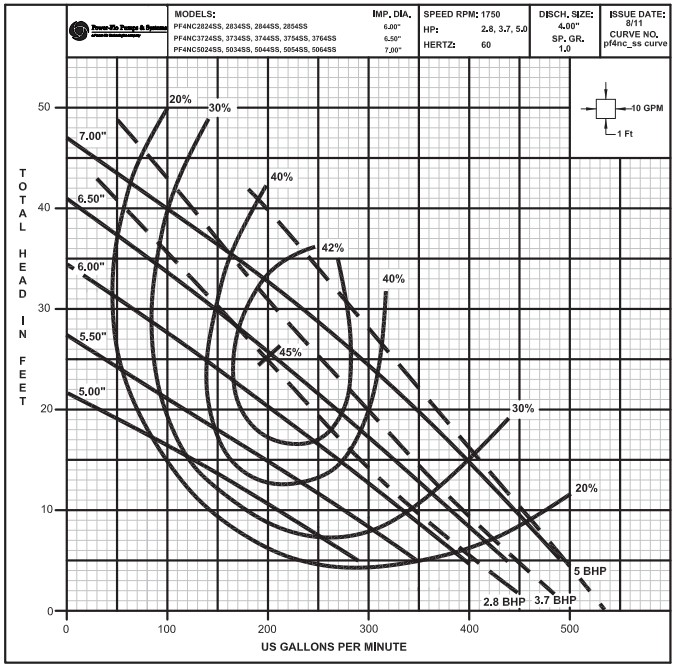 pf4ncss-curve.jpg