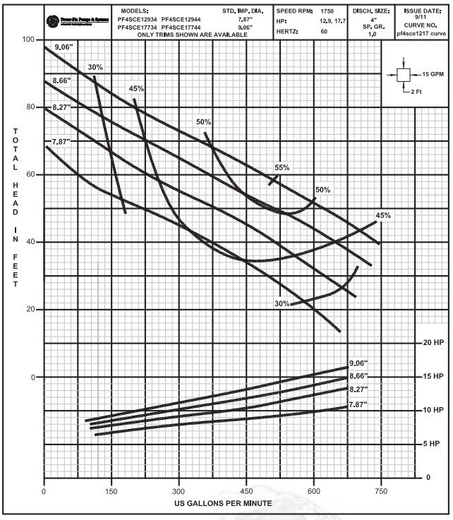 pf4sce-129-177-curve.jpg