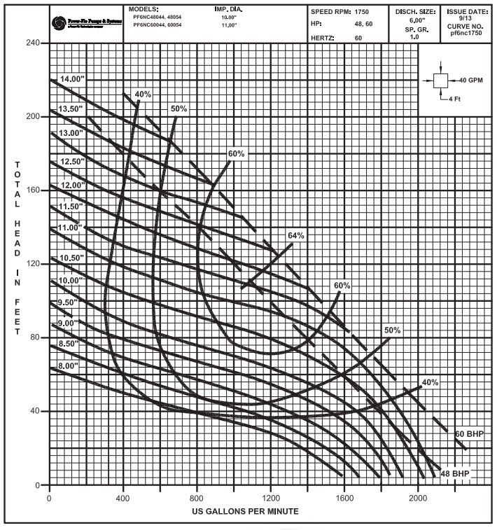 pf6nc-1750rpm-48-60hp-curve.jpg