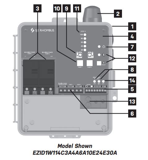 SJE Rhombus - SJE-Rhombus EZID Series Duplex Timed or Demand Dose Pump ...