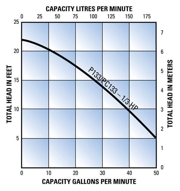 p133curve.jpg