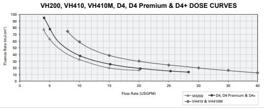 Viqua 002045 Joints toriques à manchon UV pour D4, E4, F4 et IHS12-D4 -  ESPWaterProducts.com