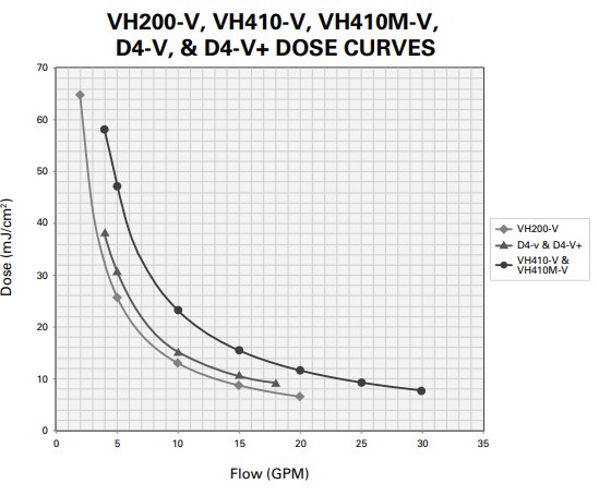 viquavh410mv_curve.jpg