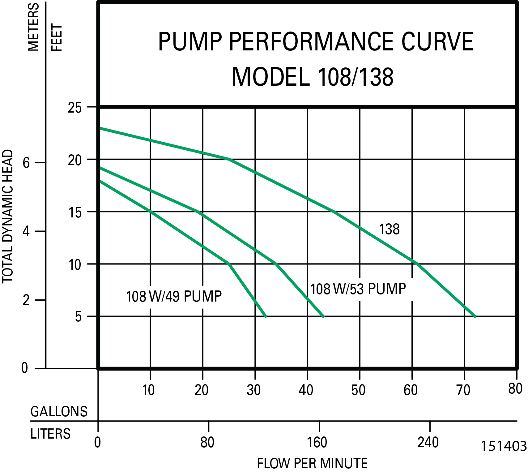 m53curve.jpg