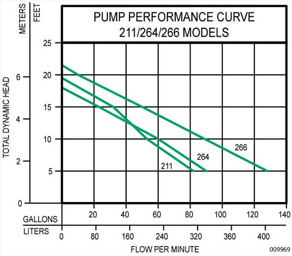 211.264.266-performance-curve.jpg