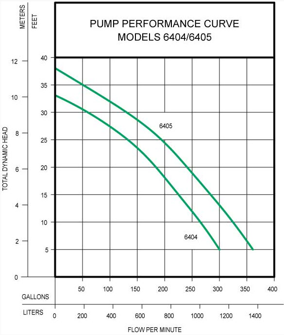 400-series-performance-curve.jpg