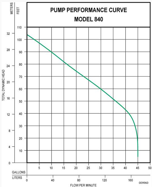 840-performance-curve.jpg