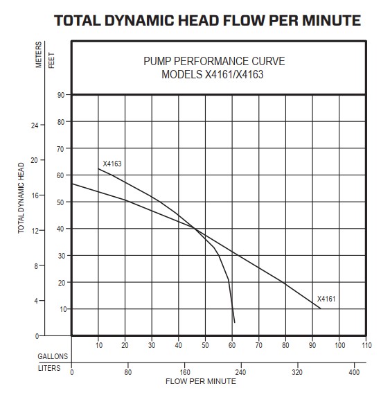 sewagexproof_pumpcurve.jpg