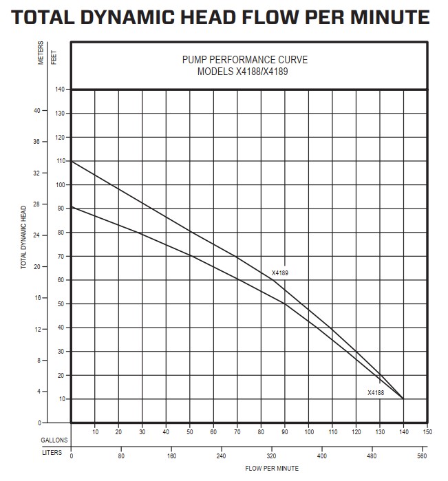 sewagexproof_pumpcurve.jpg