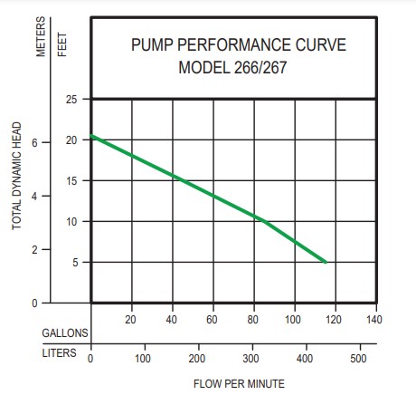 model266267_pumpcurve.jpg