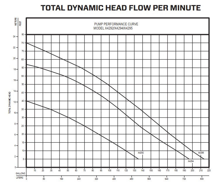 sewagexproof_pumpcurve.jpg