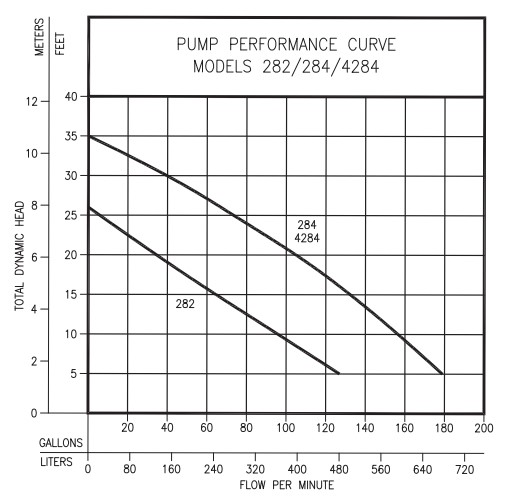 282-performance-curve.jpg