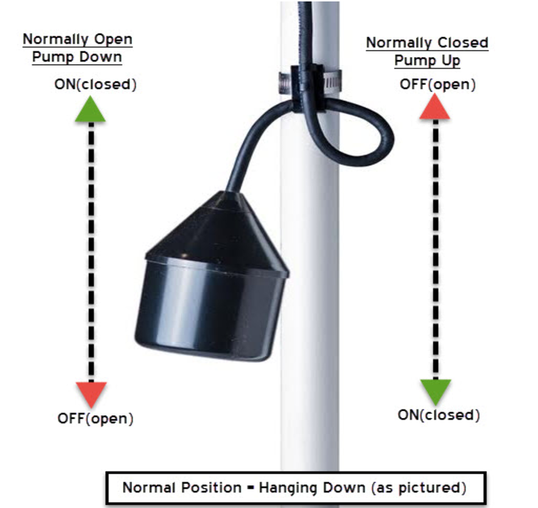 Understanding Float Switches