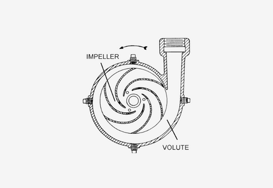 A Brief Introduction to Centrifugal Pumps - Part 1