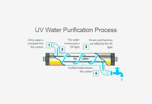 When is UV Treatment Right for Your Drinking Water?