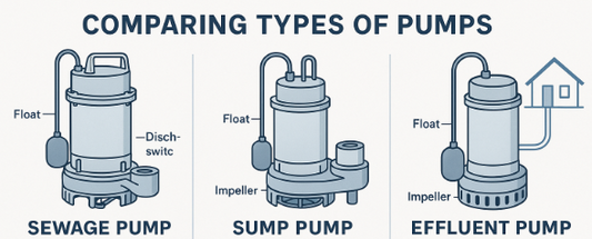 Sewage vs. Sump vs. Effluent Pumps: What’s the Difference?
