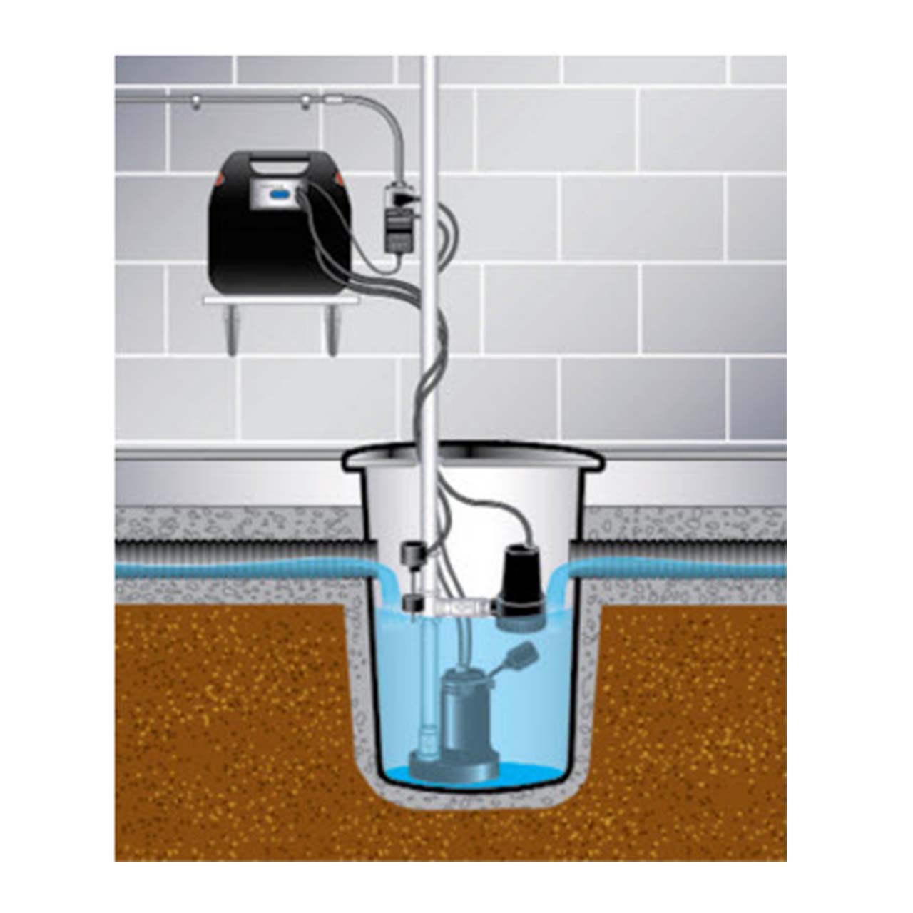 Hydromatic FG-2200 Classic Battery Back-up Sump Pump System 34 GPM