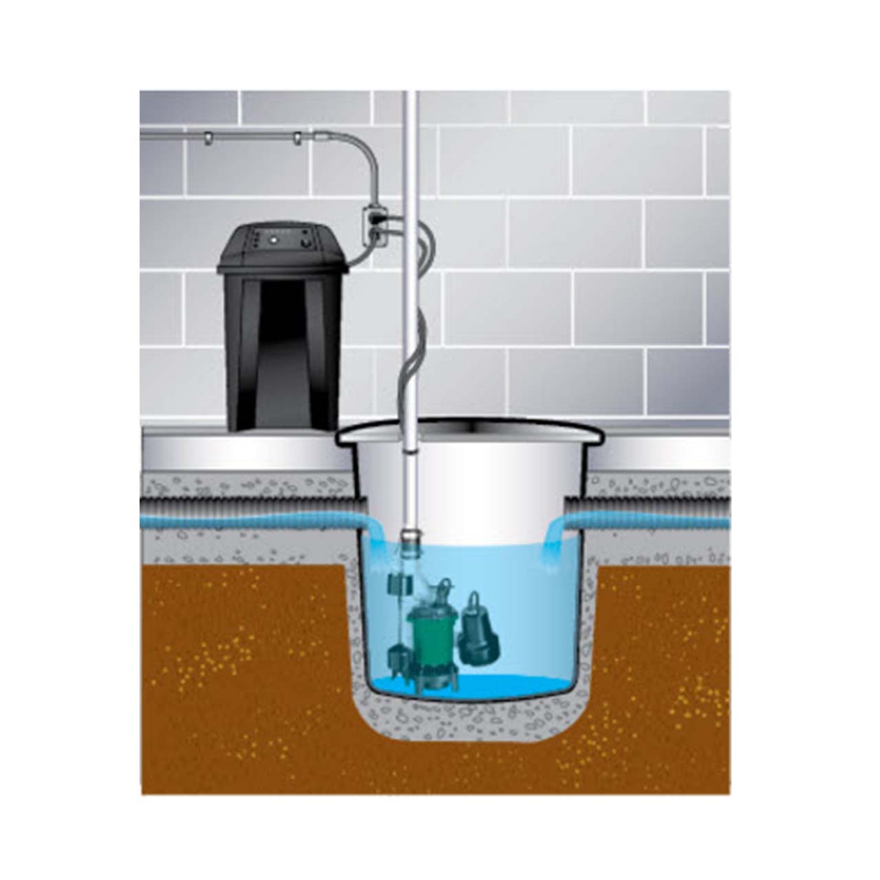 Hydromatic FG-3100RF Premium Smart Battery Back-up Sump Pump System 46 GPM